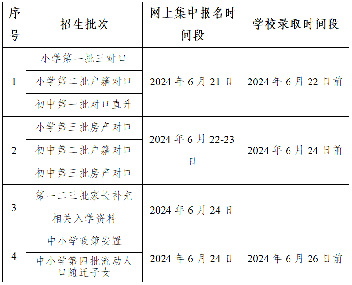 权威解OG真人 OG真人视讯答来了！綦江区2024年义务教育阶段招生入学工作30问（附咨询电话）(图3)